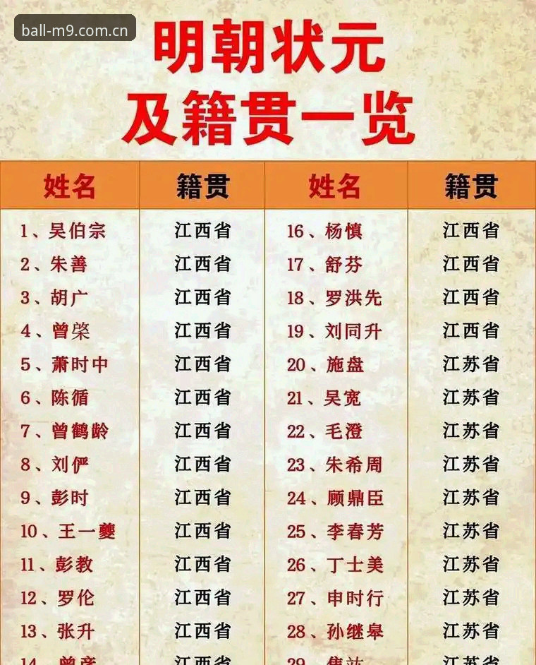 选秀夜悬念拉满，谁先下注谁稳赚？奇才状元签背后的两种未来